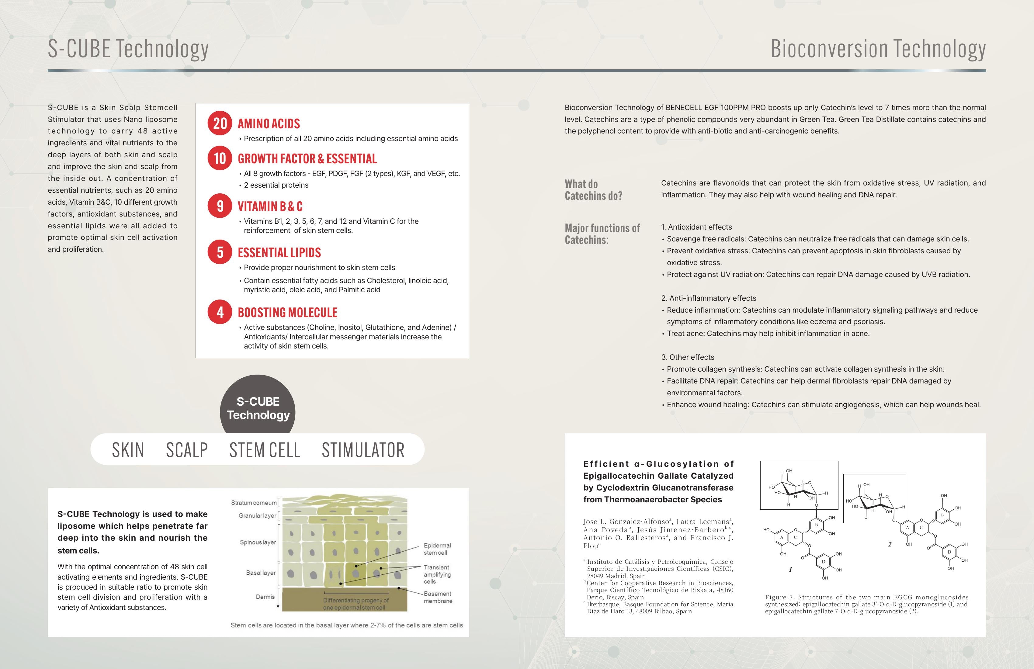 Benecell EGF 100ppm PRO