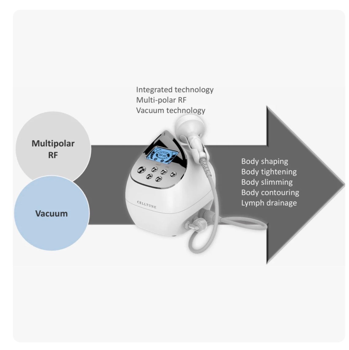 CELLTUNE ia-100RF: Professional Multipolar RF & Vacuum Body Contouring Therapy Device